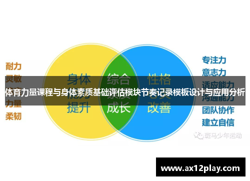 体育力量课程与身体素质基础评估模块节奏记录模板设计与应用分析