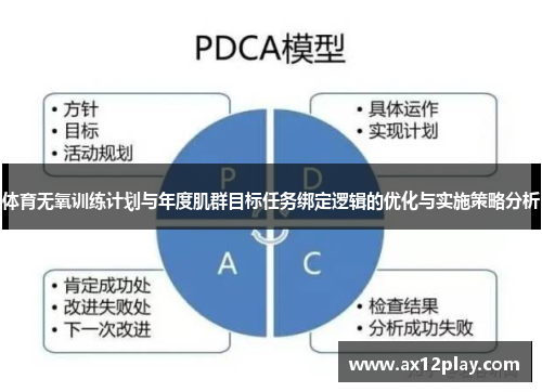 体育无氧训练计划与年度肌群目标任务绑定逻辑的优化与实施策略分析